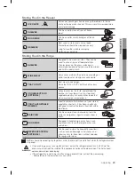 Preview for 29 page of Samsung SRS583NSW User Manual