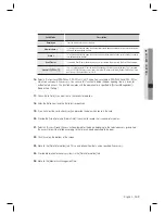 Preview for 149 page of Samsung SSA-M2000 User Manual