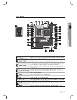 Предварительный просмотр 7 страницы Samsung SSA-P102 User Manual