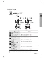 Предварительный просмотр 9 страницы Samsung SSA-P102 User Manual