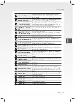 Preview for 3 page of Samsung SSA-P400 Quick Manual