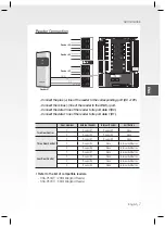 Preview for 7 page of Samsung SSA-P400 Quick Manual