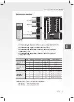 Предварительный просмотр 23 страницы Samsung SSA-P400 Quick Manual