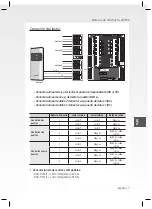 Предварительный просмотр 55 страницы Samsung SSA-P400 Quick Manual