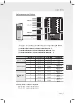 Предварительный просмотр 71 страницы Samsung SSA-P400 Quick Manual