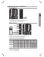 Preview for 15 page of Samsung SSA-P400 User Manual