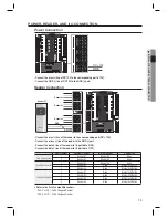 Предварительный просмотр 15 страницы Samsung SSA-P400 User Manual