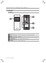 Предварительный просмотр 6 страницы Samsung SSA-R1000 User Manual