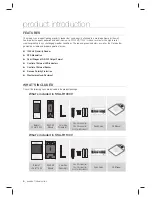Preview for 6 page of Samsung SSA-R1000V User Manual