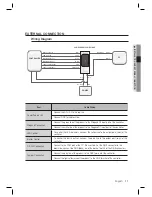 Preview for 11 page of Samsung SSA-R1000V User Manual