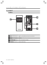Предварительный просмотр 6 страницы Samsung SSA-R1001 User Manual