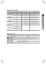 Предварительный просмотр 7 страницы Samsung SSA-R1001 User Manual