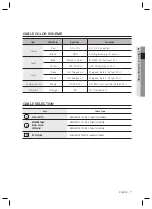 Предварительный просмотр 7 страницы Samsung SSA-R1003 User Manual