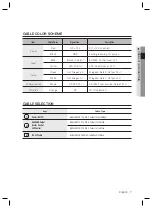 Preview for 7 page of Samsung SSA-R1003 User Manual