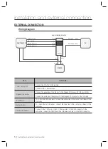 Предварительный просмотр 10 страницы Samsung SSA-R1003 User Manual