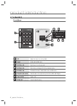 Preview for 6 page of Samsung SSA-R2000 User Manual