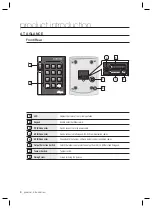 Предварительный просмотр 6 страницы Samsung SSA-R2000 User Manual