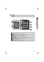 Preview for 7 page of Samsung SSA-R2000V User Manual