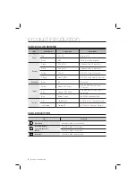 Preview for 8 page of Samsung SSA-R2000V User Manual