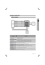 Preview for 11 page of Samsung SSA-R2000V User Manual