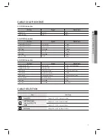 Предварительный просмотр 7 страницы Samsung SSA-R2001 User Manual