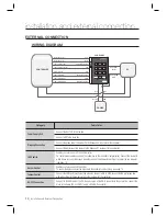 Предварительный просмотр 10 страницы Samsung SSA-R2001 User Manual