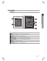 Preview for 7 page of Samsung SSA-R2001V User Manual