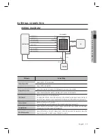 Preview for 11 page of Samsung SSA-R2001V User Manual