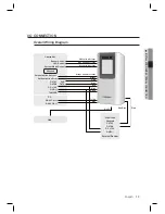 Preview for 13 page of Samsung SSA-R2010 User Manual