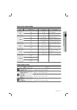 Preview for 9 page of Samsung SSA-S1000V User Manual