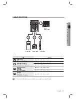 Предварительный просмотр 11 страницы Samsung SSA-S2000 User Manual