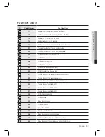 Предварительный просмотр 43 страницы Samsung SSA-S2000 User Manual