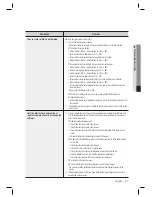 Предварительный просмотр 47 страницы Samsung SSA-S2000 User Manual