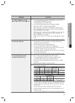 Preview for 71 page of Samsung SSA-S2101 User Manual