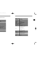 Preview for 22 page of Samsung SSC-17TQ Installation Manual