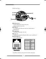 Preview for 24 page of Samsung SSC-21 Installation Manual