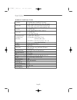 Preview for 92 page of Samsung SSC-21WEB User Manual