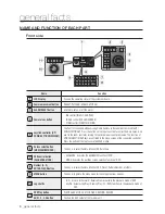 Preview for 6 page of Samsung SSC-5000 User Manual