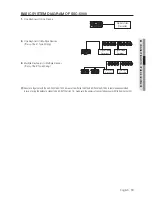 Preview for 13 page of Samsung SSC-5000 User Manual