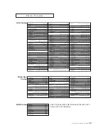 Preview for 57 page of Samsung ST-62T6 Owner'S Instructions Manual