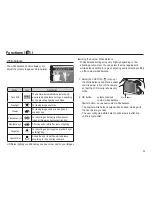 Предварительный просмотр 34 страницы Samsung ST45 User Manual