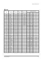 Preview for 17 page of Samsung ST54J9PX/XAP Service Manual