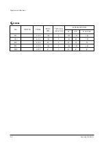 Preview for 18 page of Samsung ST54J9PX/XAP Service Manual