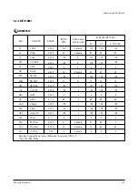 Preview for 19 page of Samsung ST54J9PX/XAP Service Manual