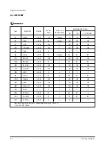 Preview for 20 page of Samsung ST54J9PX/XAP Service Manual