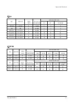 Preview for 21 page of Samsung ST54J9PX/XAP Service Manual