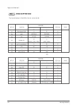 Preview for 22 page of Samsung ST54J9PX/XAP Service Manual