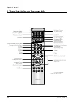 Preview for 34 page of Samsung ST54J9PX/XAP Service Manual