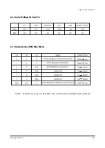 Preview for 45 page of Samsung ST54J9PX/XAP Service Manual