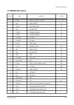 Preview for 47 page of Samsung ST54J9PX/XAP Service Manual